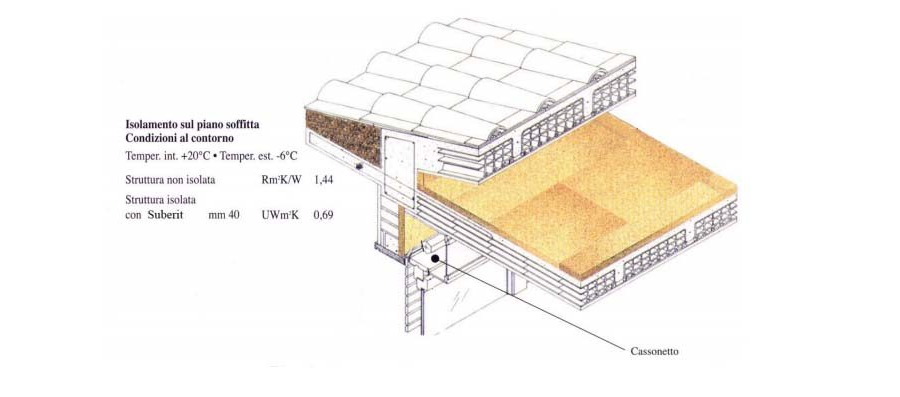 Guida all'applicazione degli isolanti in sughero